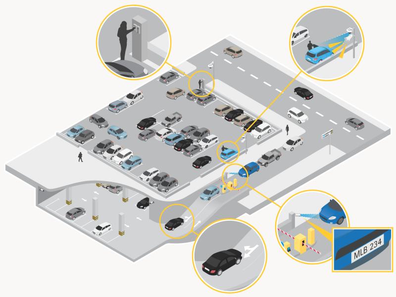 Parking illustration